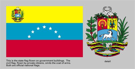 National flag of Venezuela. History of the Venezuela .